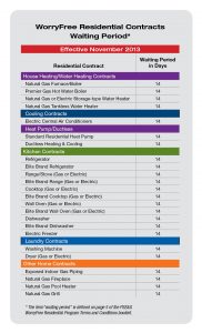 family loan agreement wf contracts waiting period table