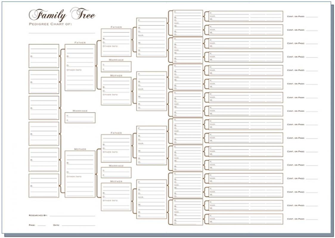 family tree chart