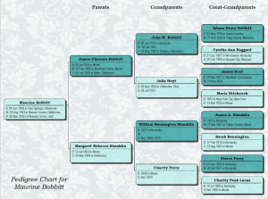 family tree chart maker pedigreelabels