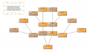 family tree chart maker texttree