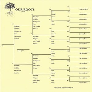 family tree chart scan0021 e1396304829878