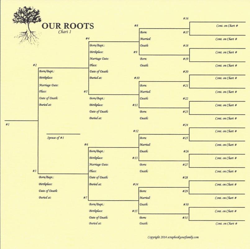 family tree chart