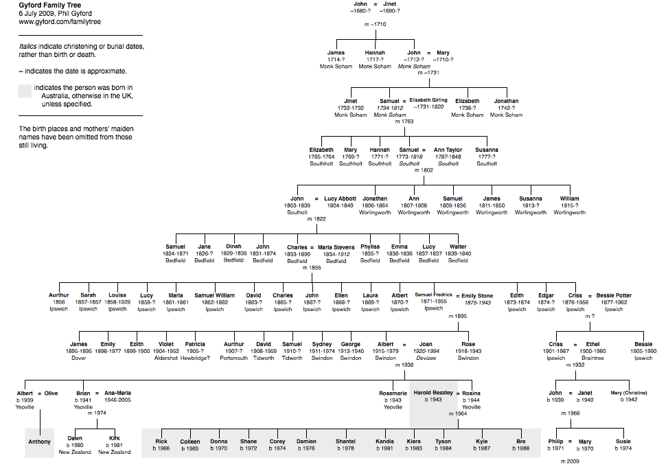 Diagram Of Family Tree