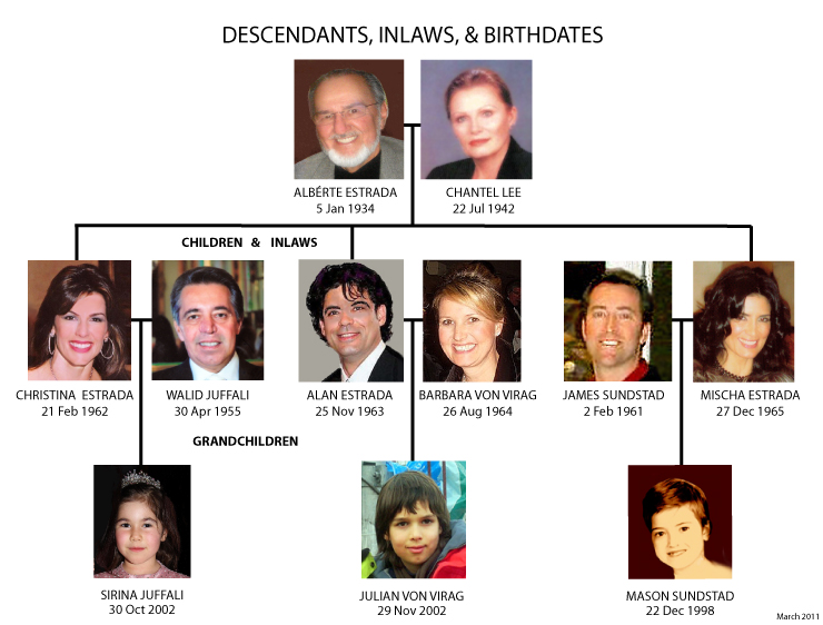 family tree diagram maker