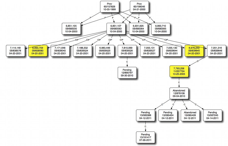 family tree layout