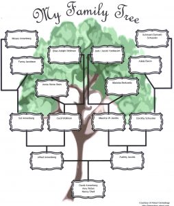 family tree maker templates family tree maker templates hohw8ewc