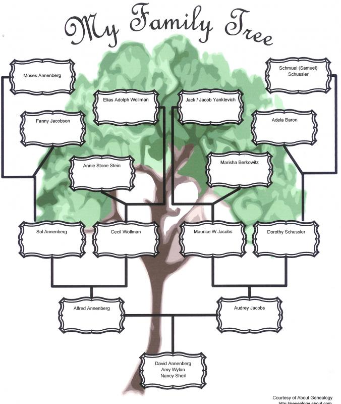 family tree maker templates