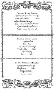 family tree outline edge of eternity family tree