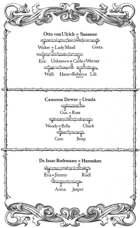 family tree outline