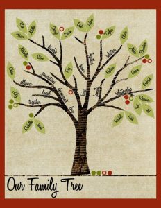 family tree pdf cefcaaefecfffecaec family tree art the family