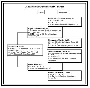 family tree pdf frankaustin