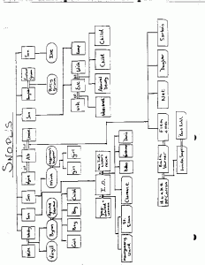 family tree pdf snopes tree