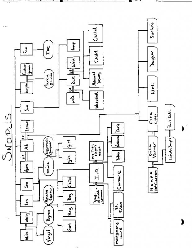 family tree pdf