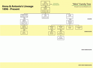 family tree printable anna antonio tree