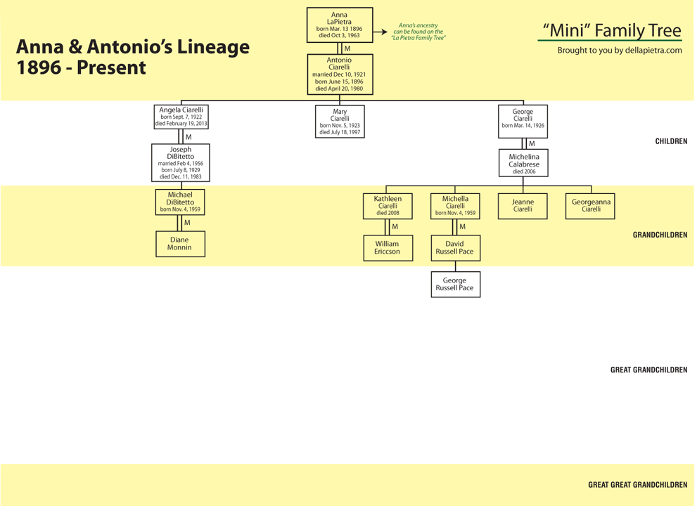 family tree printable