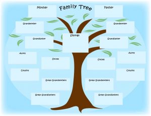 family tree template 12 family tree