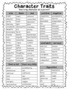 family tree template google docs character traits