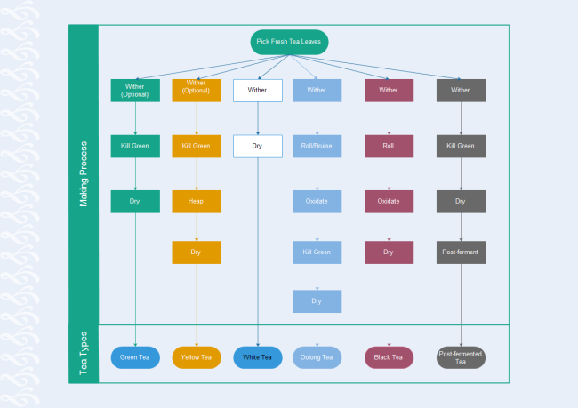 family tree template online