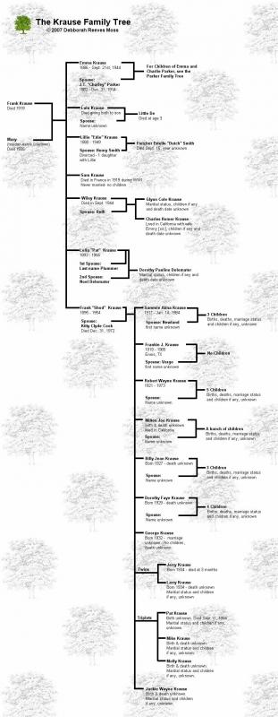 family tree with pictures