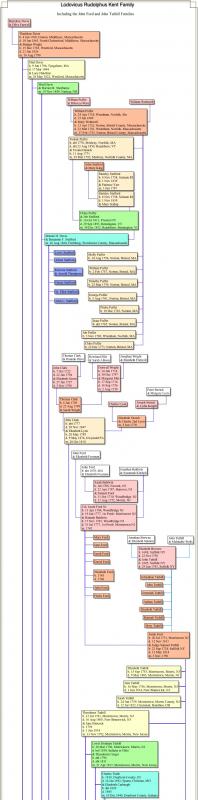 family tree with pictures