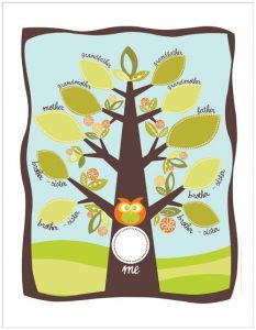 family trees for kids aaedfbafbfafc family tree crafts family tree projects