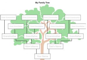 family trees format family tree format