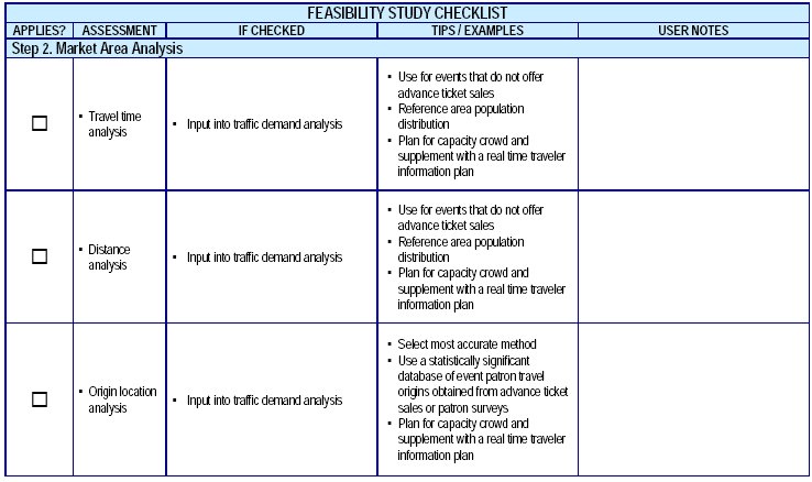 feasibility analysis template