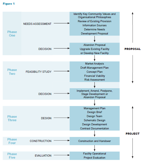 feasibility analysis template