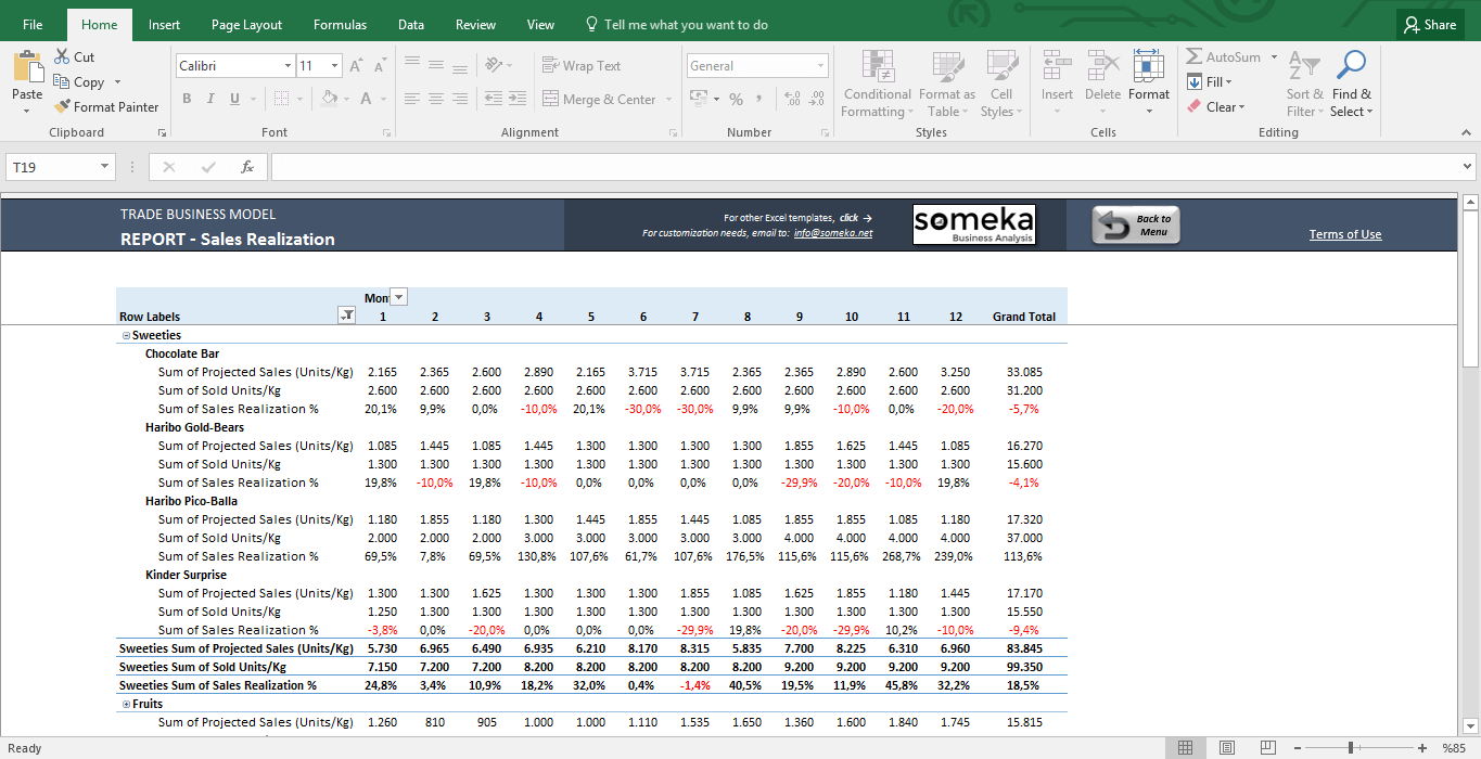 feasibility analysis template