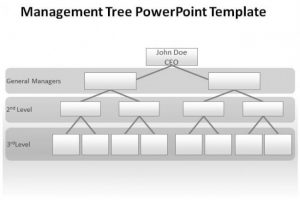 fillable family tree template blank organizational chart power point x