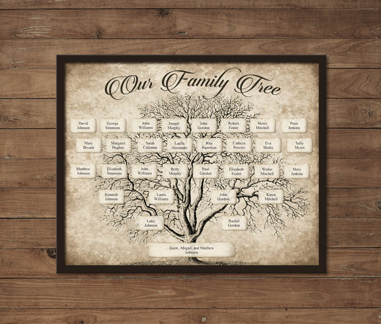 fillable family tree template