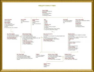 fillable family tree template wright family tree all in one