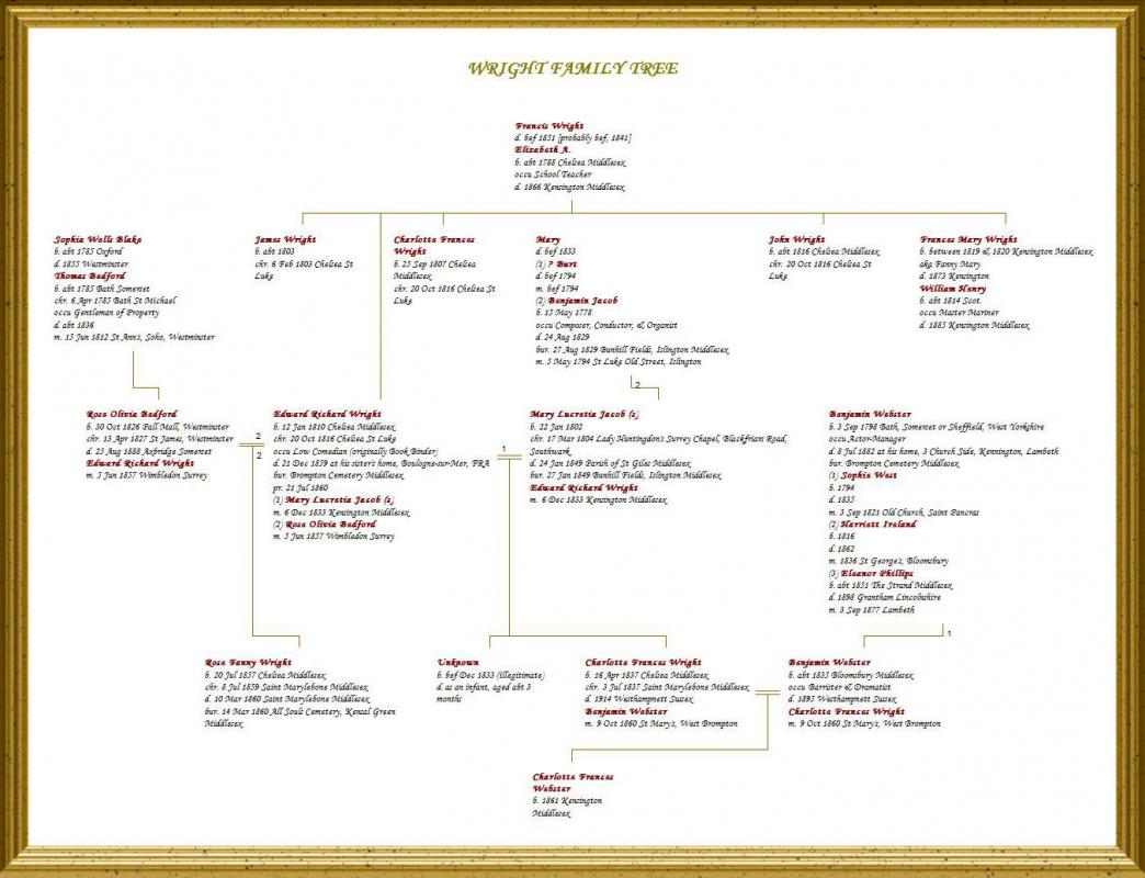 fillable family tree template