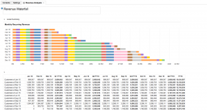 finance report templates revenue waterfall