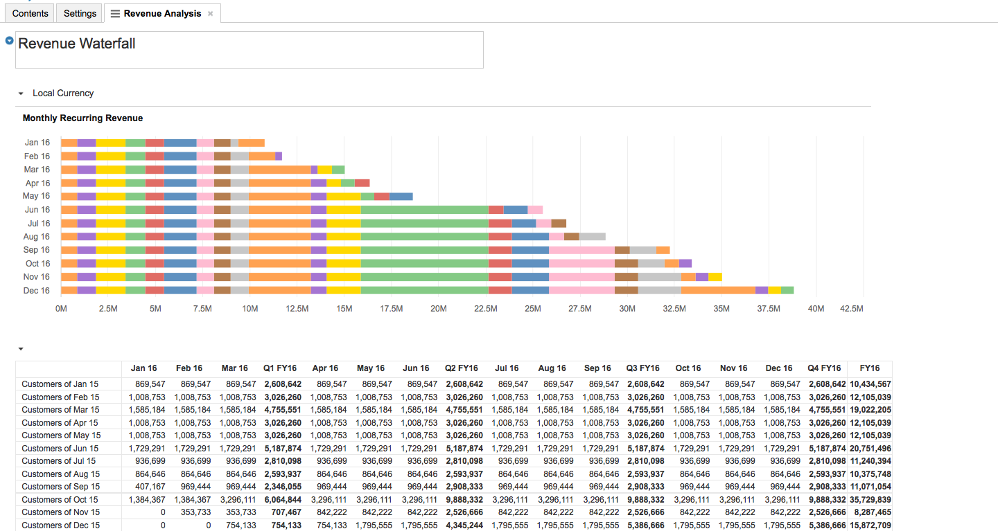 finance report templates