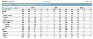 financial analysis report dir