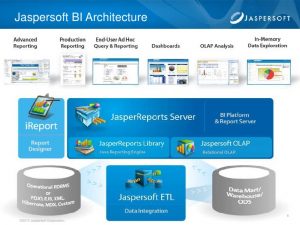 financial analysis report jaspersoft bi suite overview