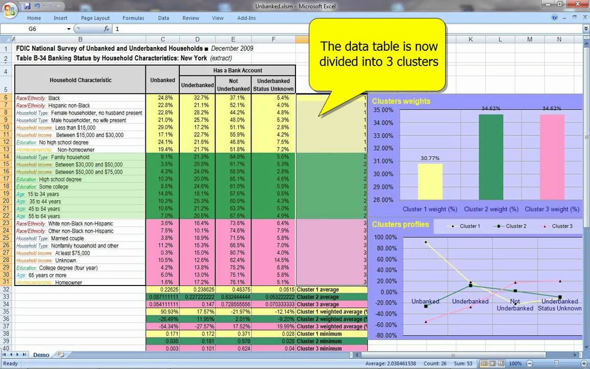 financial analysis report