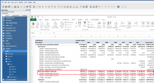 financial analysis report result