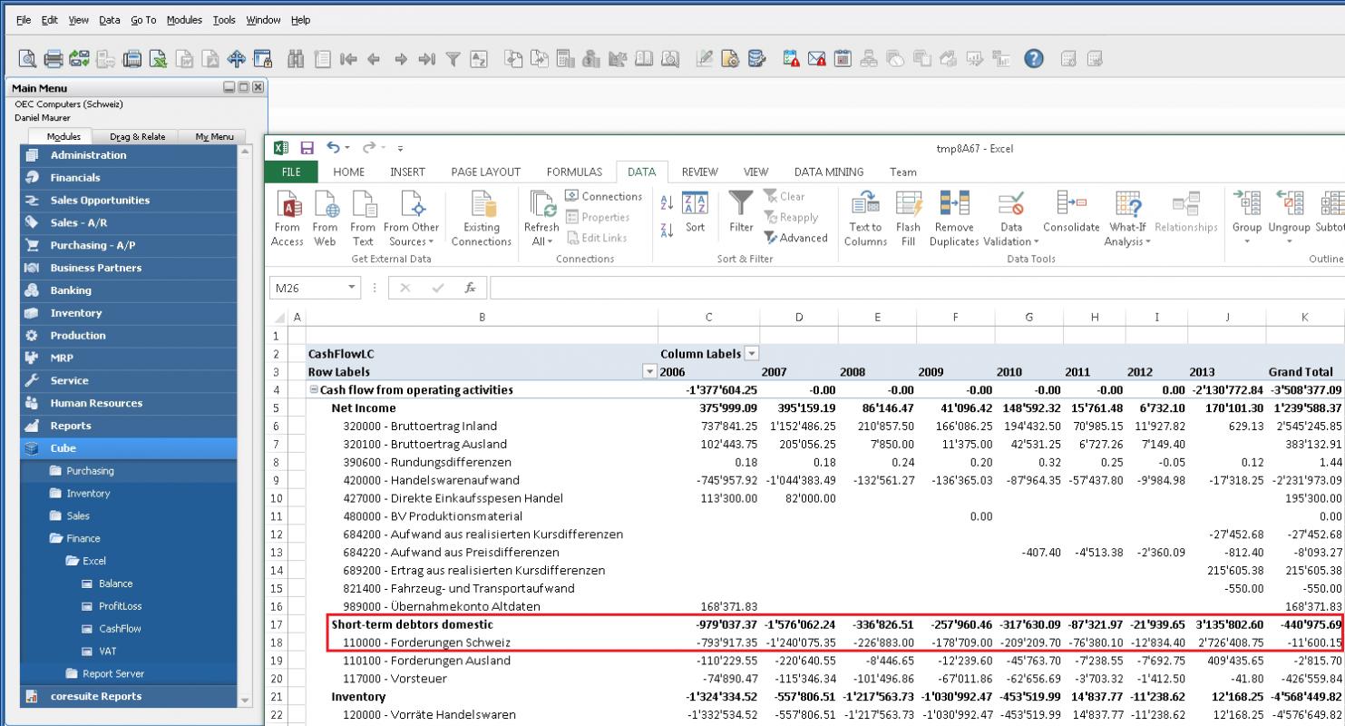 financial analysis report