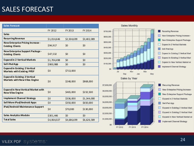 financial projections example