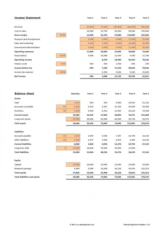 financial projections example