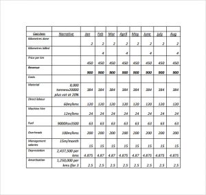 financial projections example projected financial income statement template