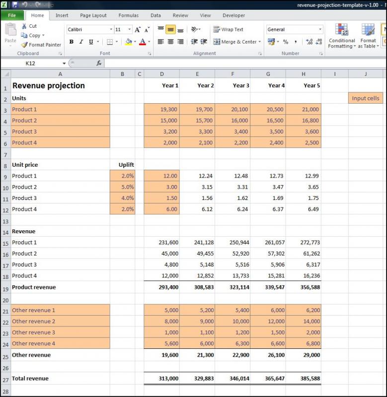 financial projections example