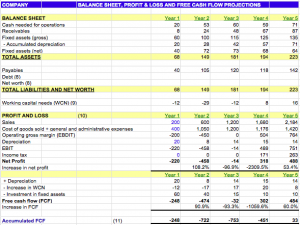 financial projections example screen shot at pm