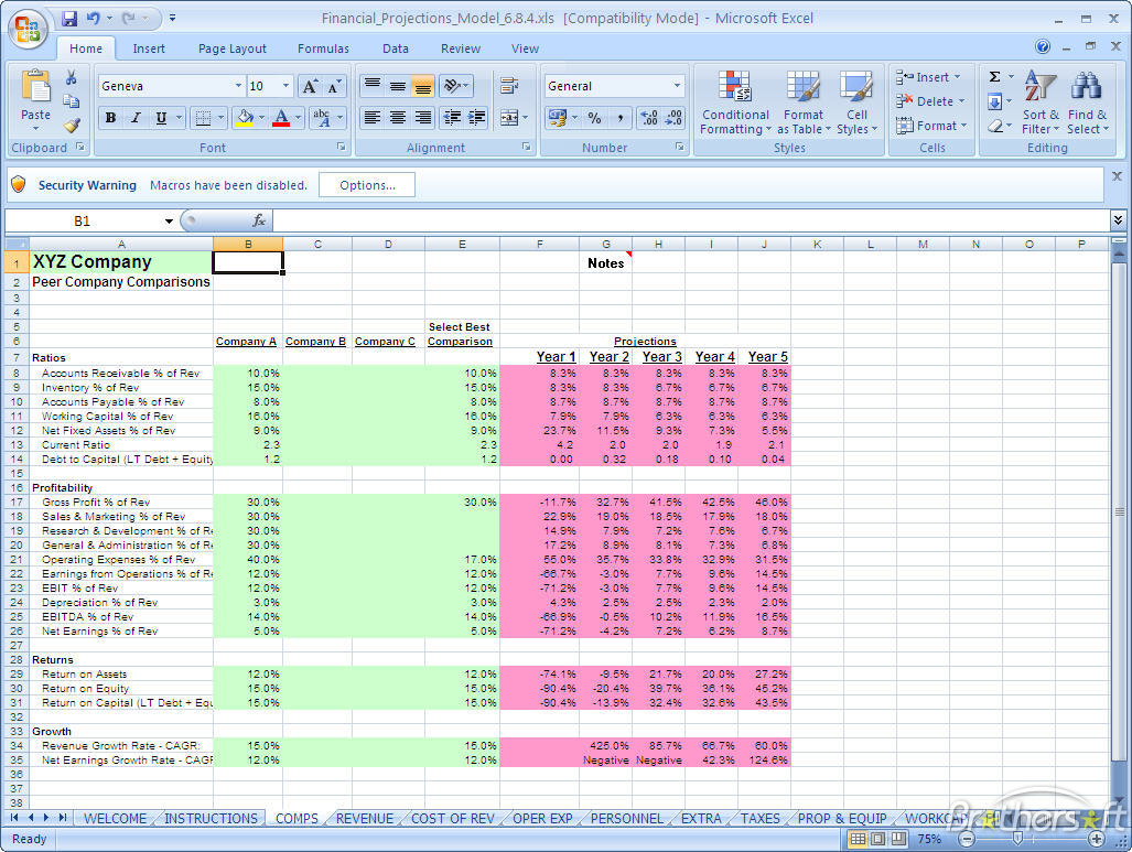 financial projections template