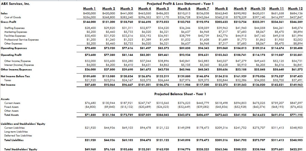 Financial Projections Template Template Business