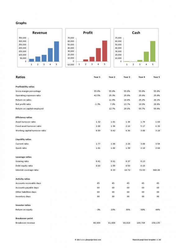 financial projections template