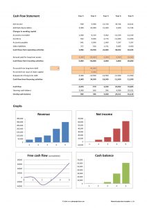 financial projections template financial projections template v