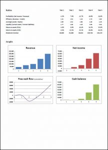 financial projections template financial projections template v